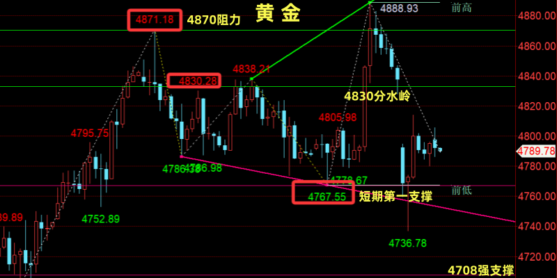 Exness官网-晚评：黄金高位震荡待破位、原油反弹暗藏杀机