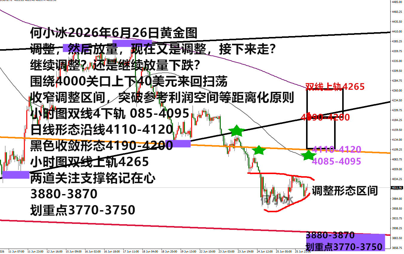 Exness官网-何小冰：金价调整尚未结束，4000之上还将上涨调整